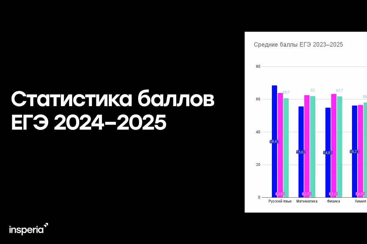 Сравнение результатов ЕГЭ 2024 и 2025: что нужно знать абитуриенту?