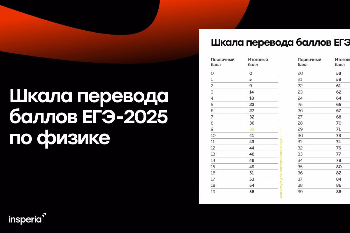 Шкала перевода баллов ЕГЭ-2025 по физике