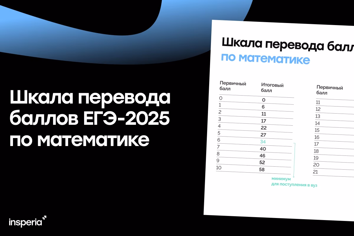 Шкала перевода баллов ЕГЭ-2025 по математике