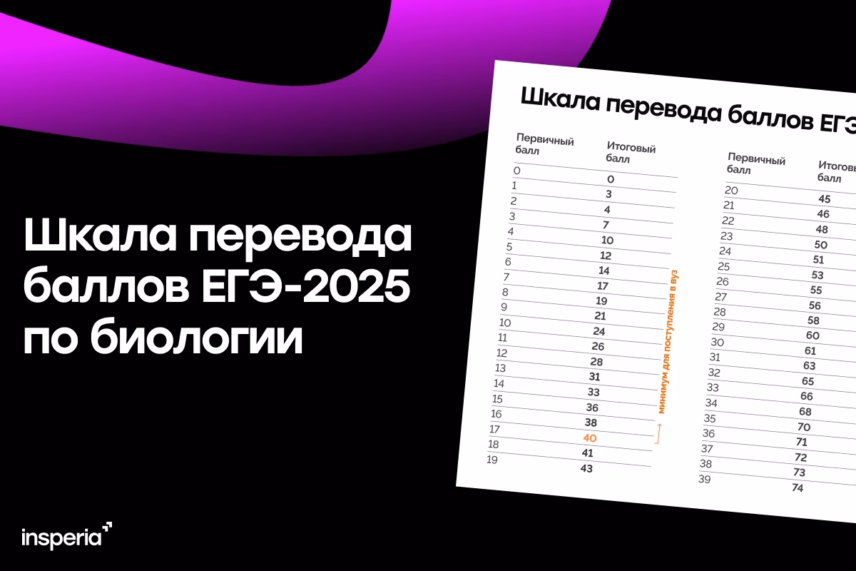 Шкала перевода баллов ЕГЭ-2025 по биологии