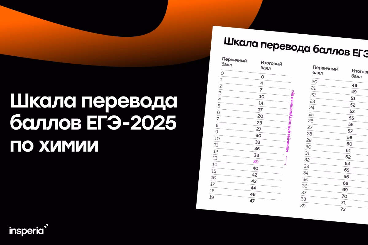 Шкала перевода баллов ЕГЭ-2025 по химии