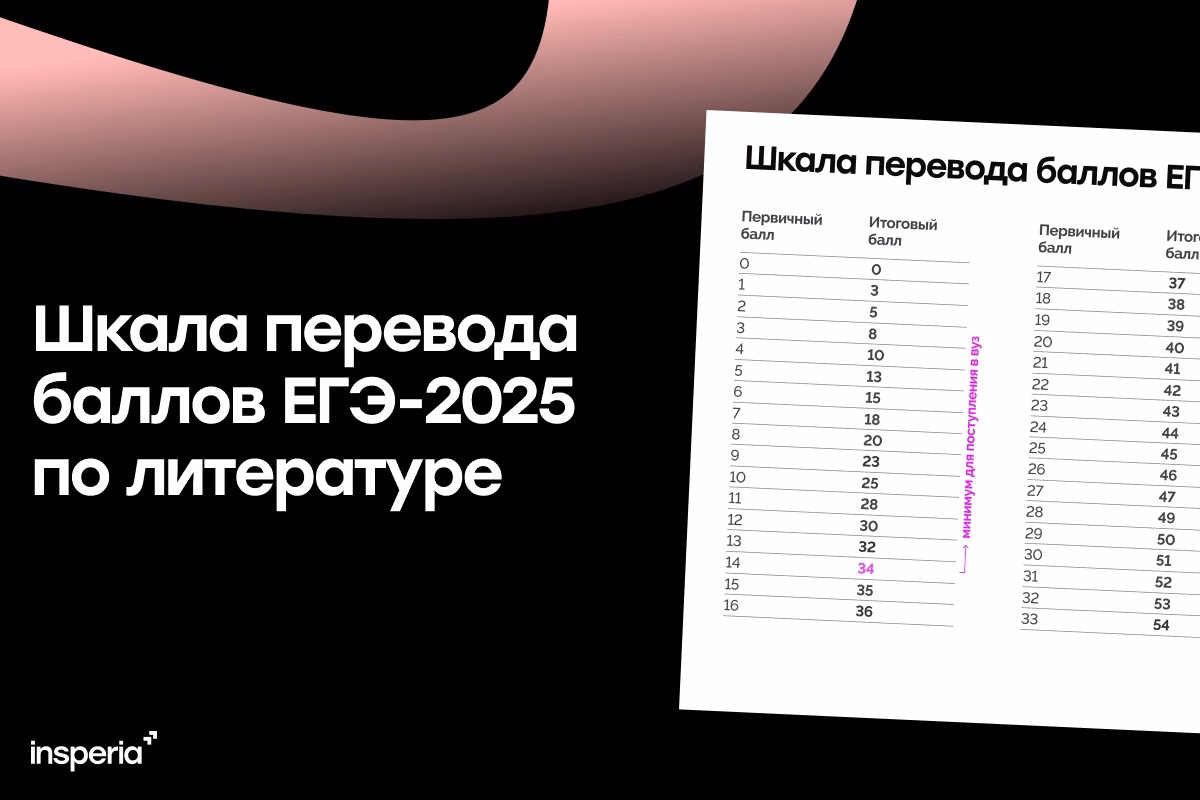 Шкала перевода баллов ЕГЭ-2025 по литературе