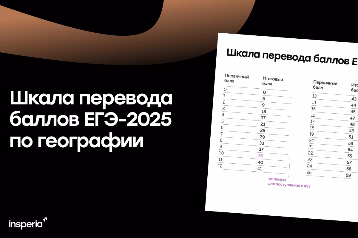 Шкала перевода баллов ЕГЭ-2025 по географии