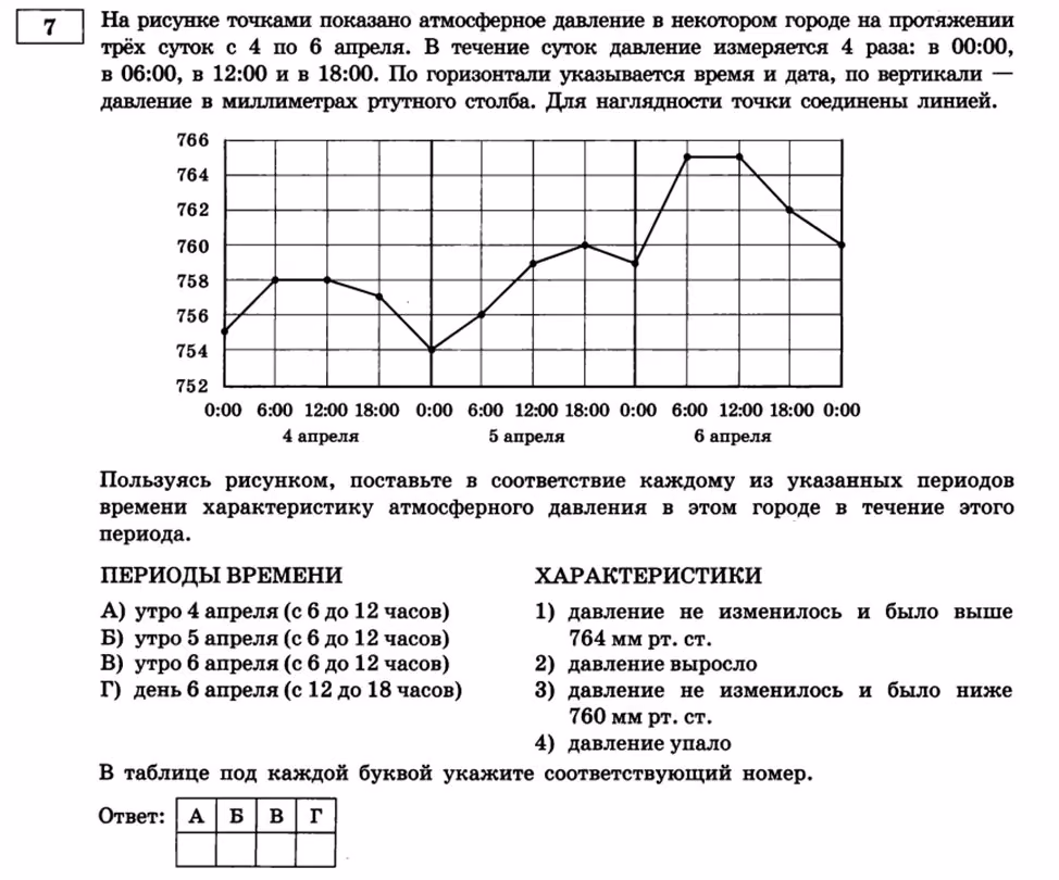 графики ЕГЭ по математике 